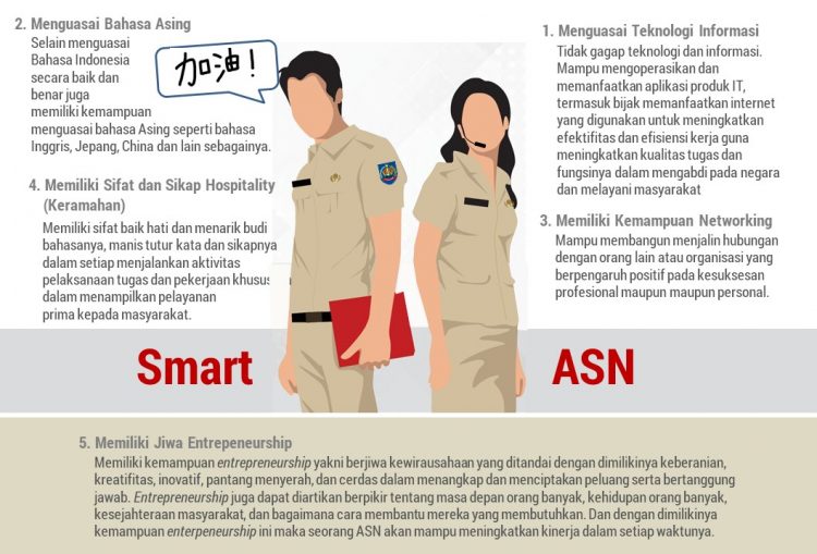 Tugas Korpri Cetak Smart ASN Dan Bongkar Birokrasi Berbelit ...